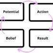 optimization-tips-for-your-seo-career-(and-your-life)
