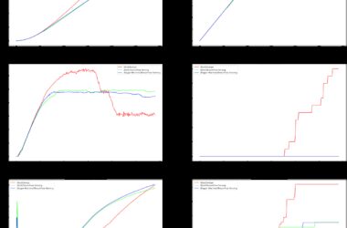 load-testing-tensorflow-serving-and-fastapi-on-gke