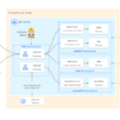 getting-started-with-gke-gateway-controller