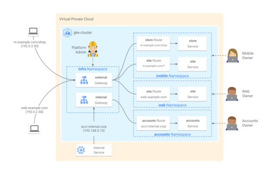 getting-started-with-gke-gateway-controller