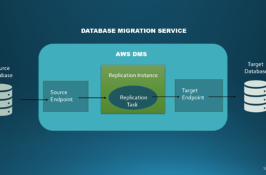 migrating-a-sql-server-database-to-amazon-rds