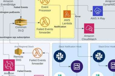 -aws-cdk-101-cross-region-putevents-across-accounts-using-eventbridge-for-event-forwarder-project