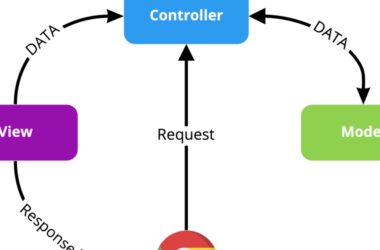 software-architecture-–-mvc