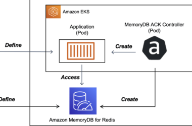 manage-redis-on-aws-from-kubernetes