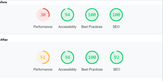 here’s-how-i-increased-a-website-performance-by-21%!