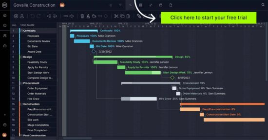 how-to-create-a-milestone-chart-with-project-management-software