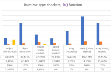 i-made-1,000x-faster-typescript-validator-library