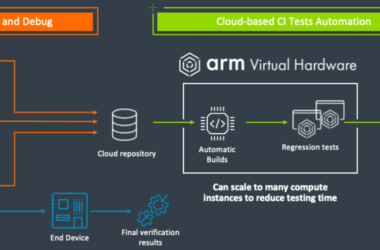 accelerate-iot-development-with-arm-virtual-hardware-on-aws
