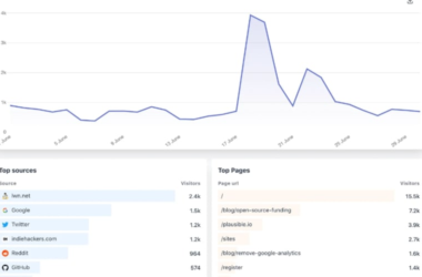 ditch-google-analytics-for-plausible-analytics-on-amazon-lightsail