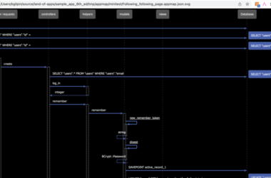 auto-magically-generate-sequence-diagrams-of-your-code’s-runtime-behavior