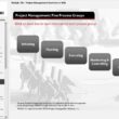 brain-sensei-capm-review-(for-2023-exam)