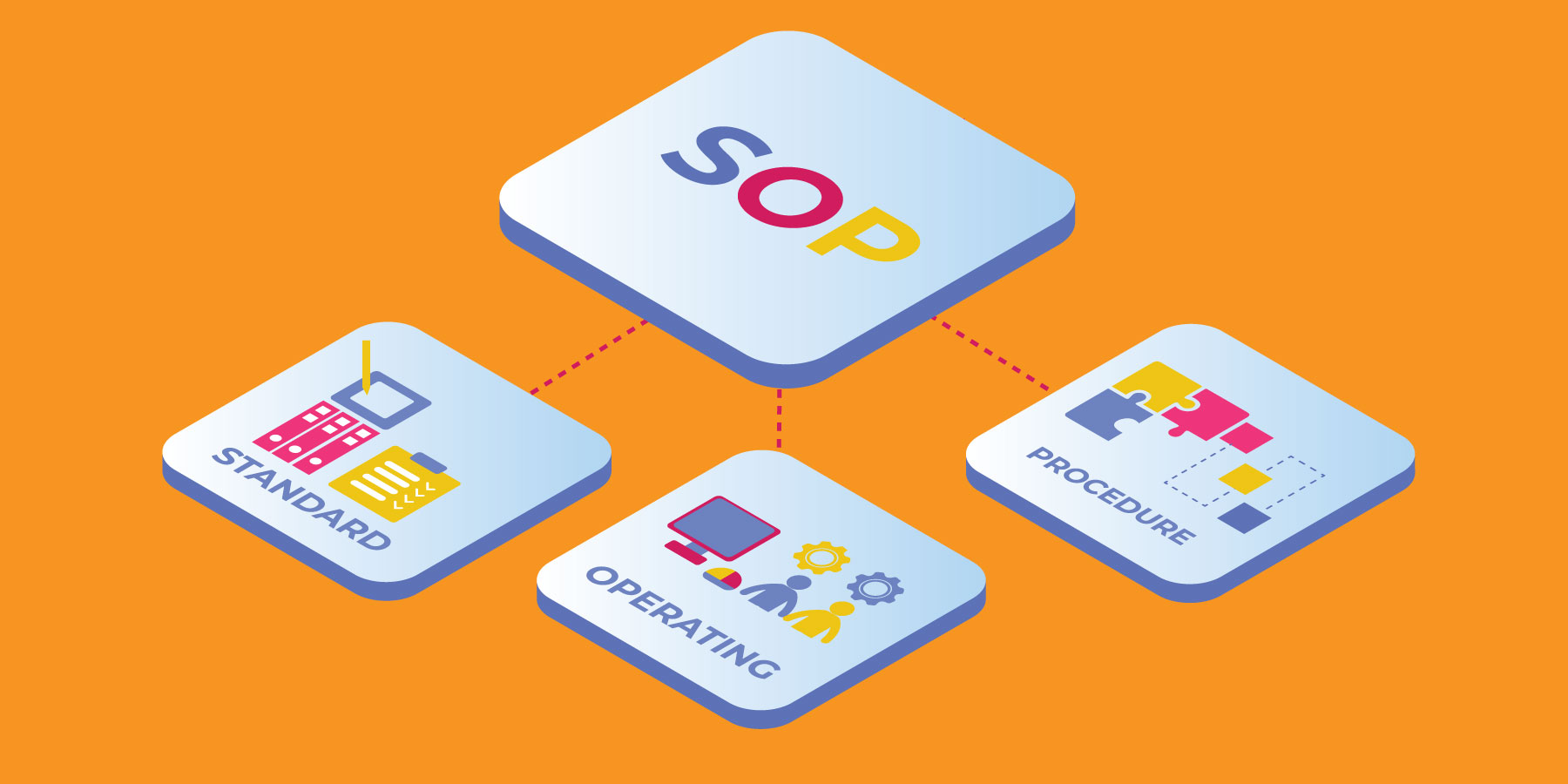 why-your-content-marketing-needs-standard-operating-procedures