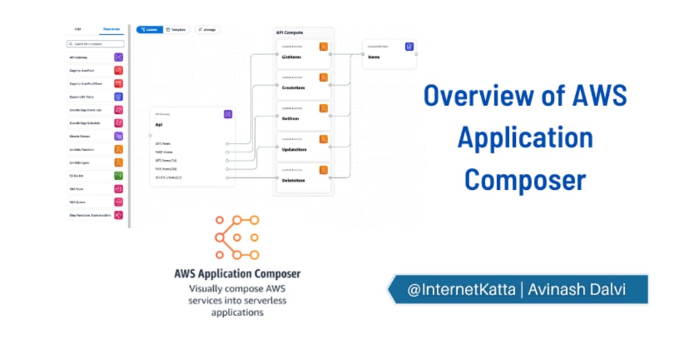 overview-of-aws-application-composer