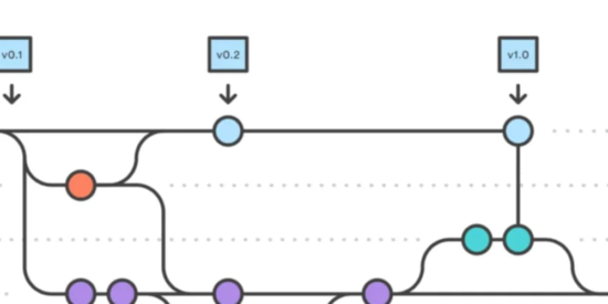 split-a-commit-into-2-commits-with-`git-rebase`
