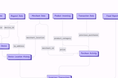 feature-engineering-for-fraud-detection