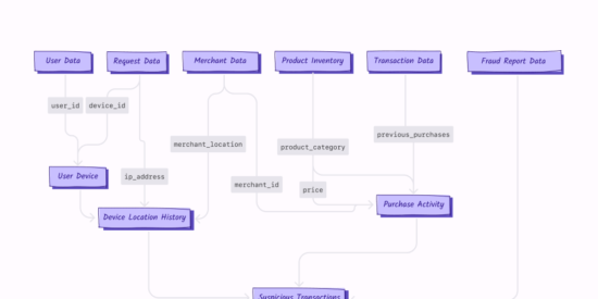 feature-engineering-for-fraud-detection