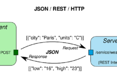 my-favorite-json-interview-questions-for-java-developers