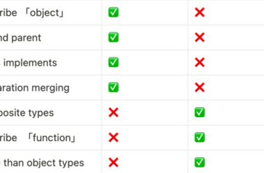 use-which:-interface-or-type-alias-in-typescript?