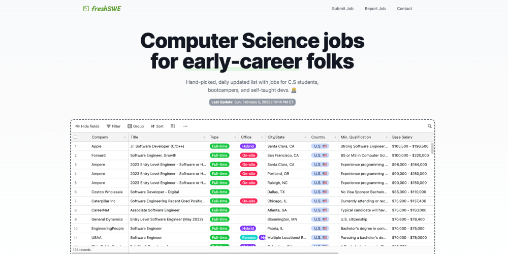 getting-into-the-field-(cs)-is-hard!-my-way-to-help-out…