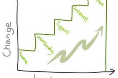 winning-stakeholder-support-when-time-and-energy-are-limited