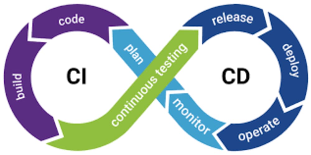 ci/cd-in-a-nutshell