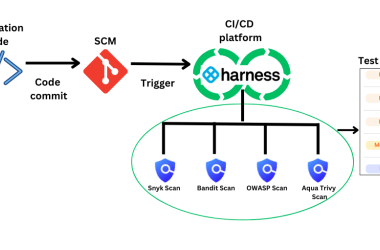 tools-used-to-test-and-detect-application-security-vulnerabilities