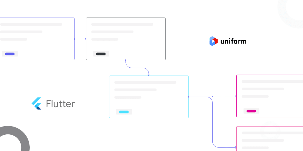 beyond-composability:-using-uniform-as-an-internal-tool