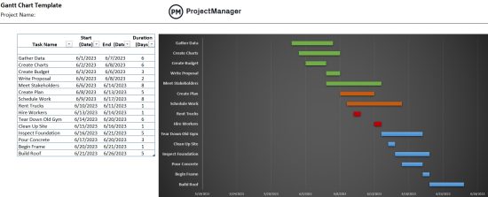 25-must-have-project-management-excel-templates-and-spreadsheets