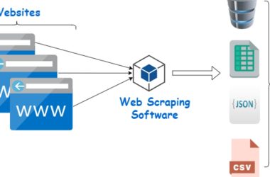 python-vs.-javascript:-which-is-better-for-webscraping?