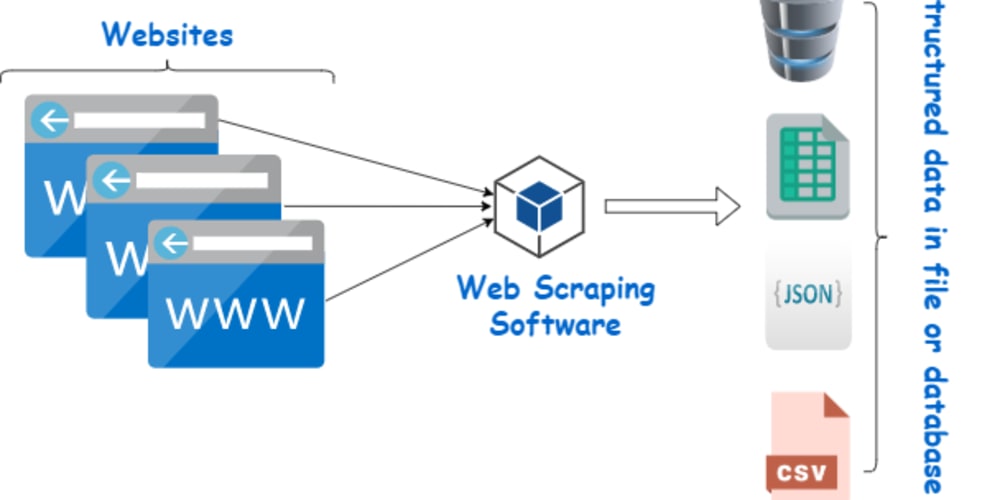 python-vs.-javascript:-which-is-better-for-webscraping?