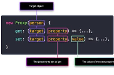 unleashing-the-power-of-javascript-proxy:-a-comprehensive-introduction-for-developers