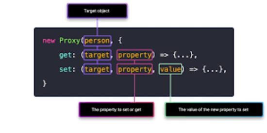 unleashing-the-power-of-javascript-proxy:-a-comprehensive-introduction-for-developers
