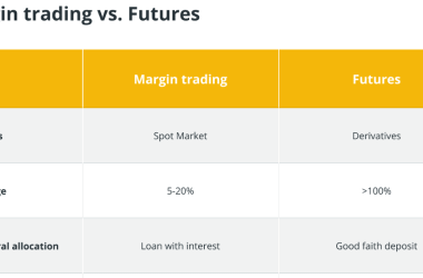 margin-trading-vs.-futures:-what-are-the-differences?