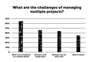 what-to-do-when-you’ve-got-too-much-work
