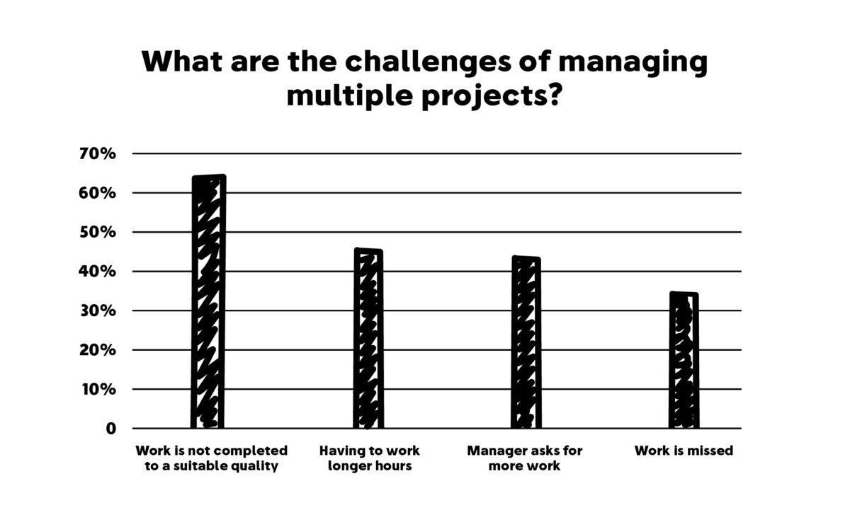 what-to-do-when-you’ve-got-too-much-work
