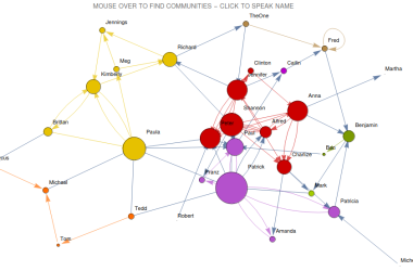 graph-neural-networks:-the-message-passing-algorithm