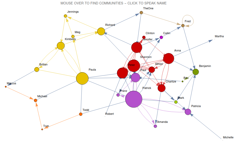 Graph Neural Networks The Message Passing Algorithm