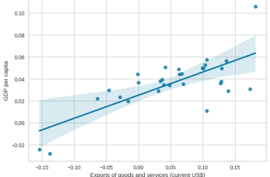 unlocking-the-potential-of-machine-learning-in-econometrics:-ensemble-models-for-improved…