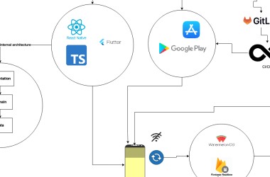my-experiences-with-mobile-projects:-react-native-vs. flutter
