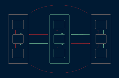 architects-delight:-enforcing-layers-and-project-boundaries-with-nx