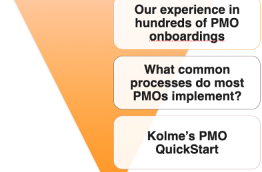 what-to-expect-with-planview-adaptivework-pmo-quickstart-service-package
