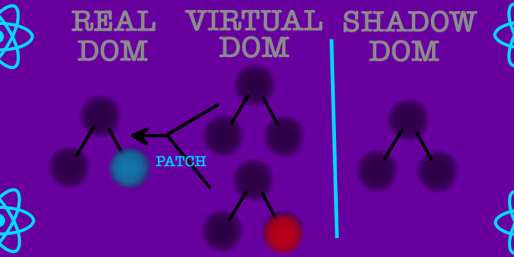 real-dom,-virtual-dom,-shadow-dom,-what’s-the-difference?