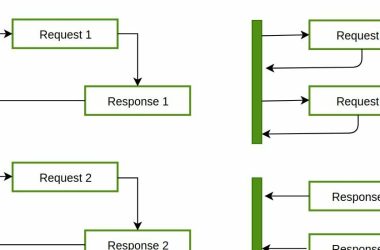 begineer:-synchronous-vs-asynchronous-programming