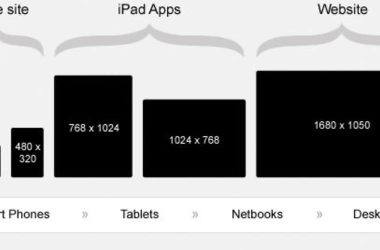 introduction-to-responsive-web-design-(rwd)