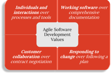 configuring-adaptivework-for-agile-project-work