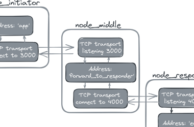 create-end-to-end-channels-in-rust-with-ockam-routing