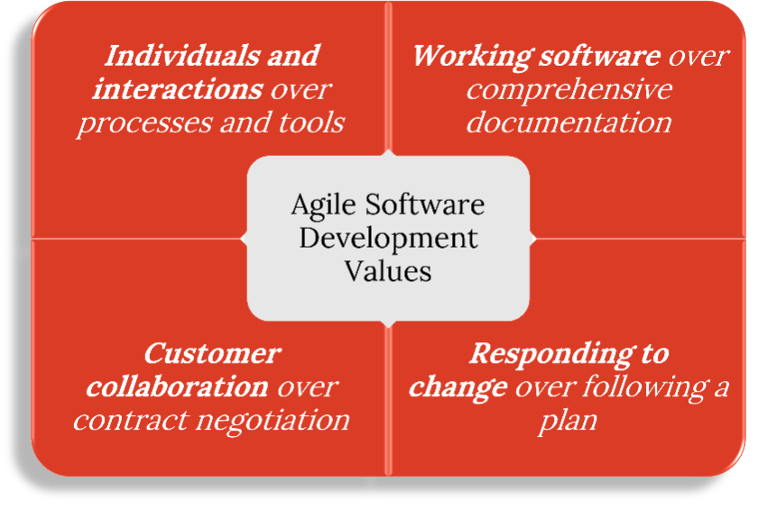 configuring-adaptivework-for-agile-project-work