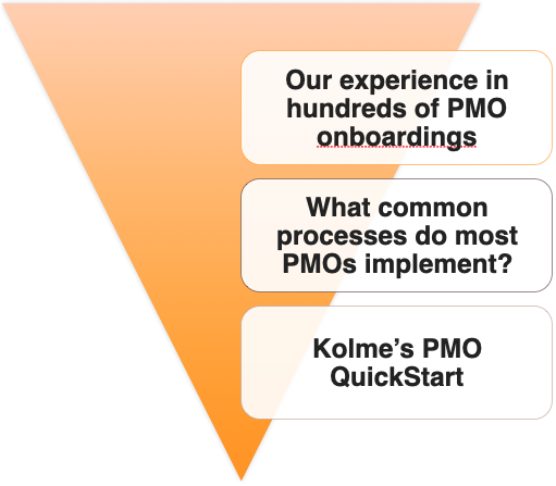 what-to-expect-with-planview-adaptivework-pmo-quickstart-service-package