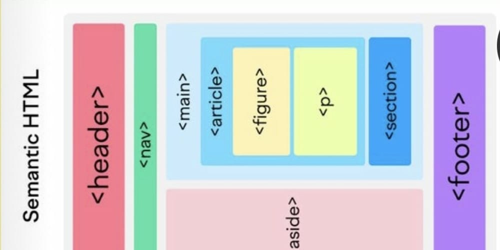 html-semantic-tags