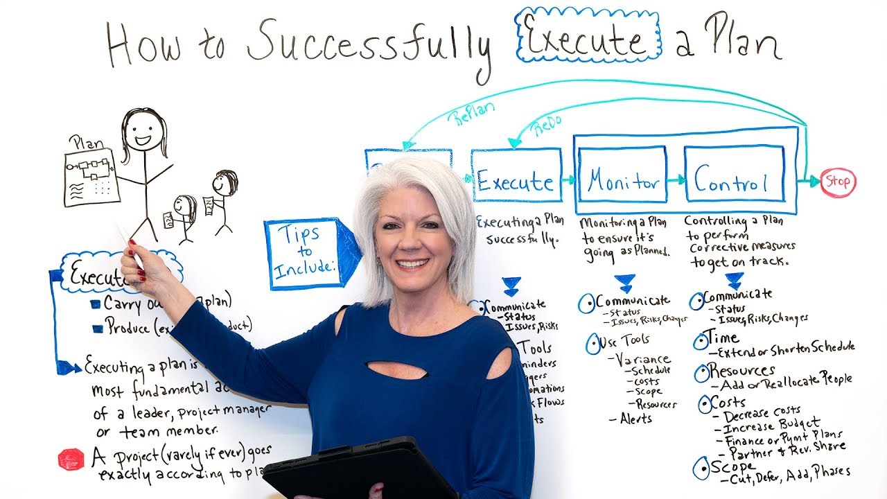 how-to-execute-a-plan-successfully-(tools-&-templates-included)